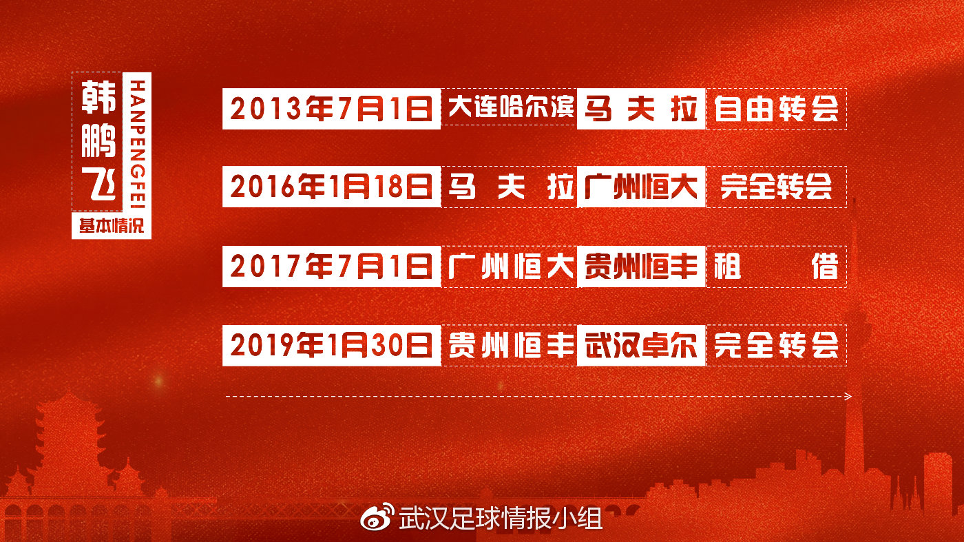 韩鹏飞防守,武汉卓尔韩鹏飞