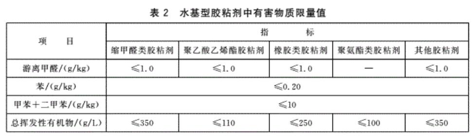 正确认识甲醛正确除甲醛,新房入住前都是怎么除甲醛的