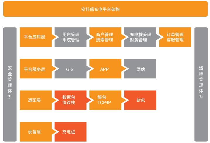 充电桩系列产品安装,充电桩产品专业知识