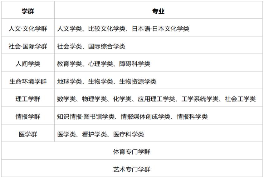 日本最悠久的大学,最早日本学校建在中国哪一年