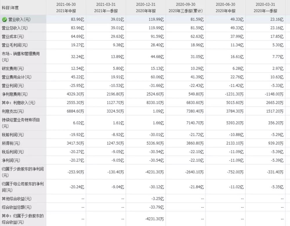 b站连年亏损为什么还能上市,b站四季报亏损