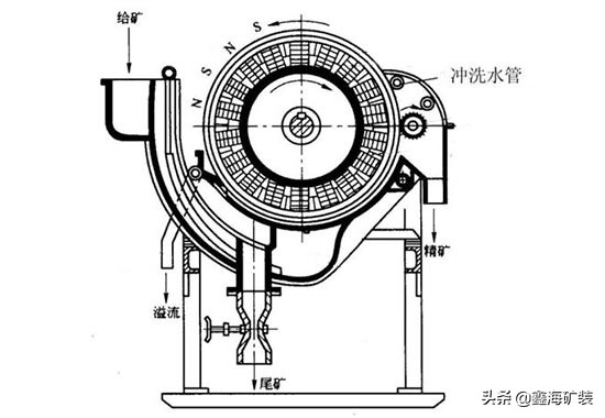 磁选机生产前的准备工作,磁选机一般哪些地方用