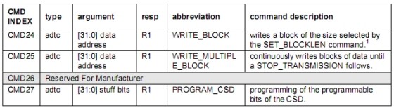 详解sd协议以及裸机和u-boot中的sd卡驱动,1