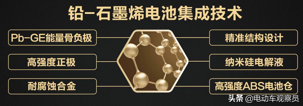 超威石墨烯电池制造全过程,超威最新技术新型石墨烯电池