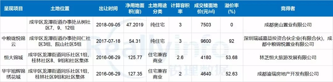 龙潭湖地块拍卖,2023年龙潭寺两宗土地供应