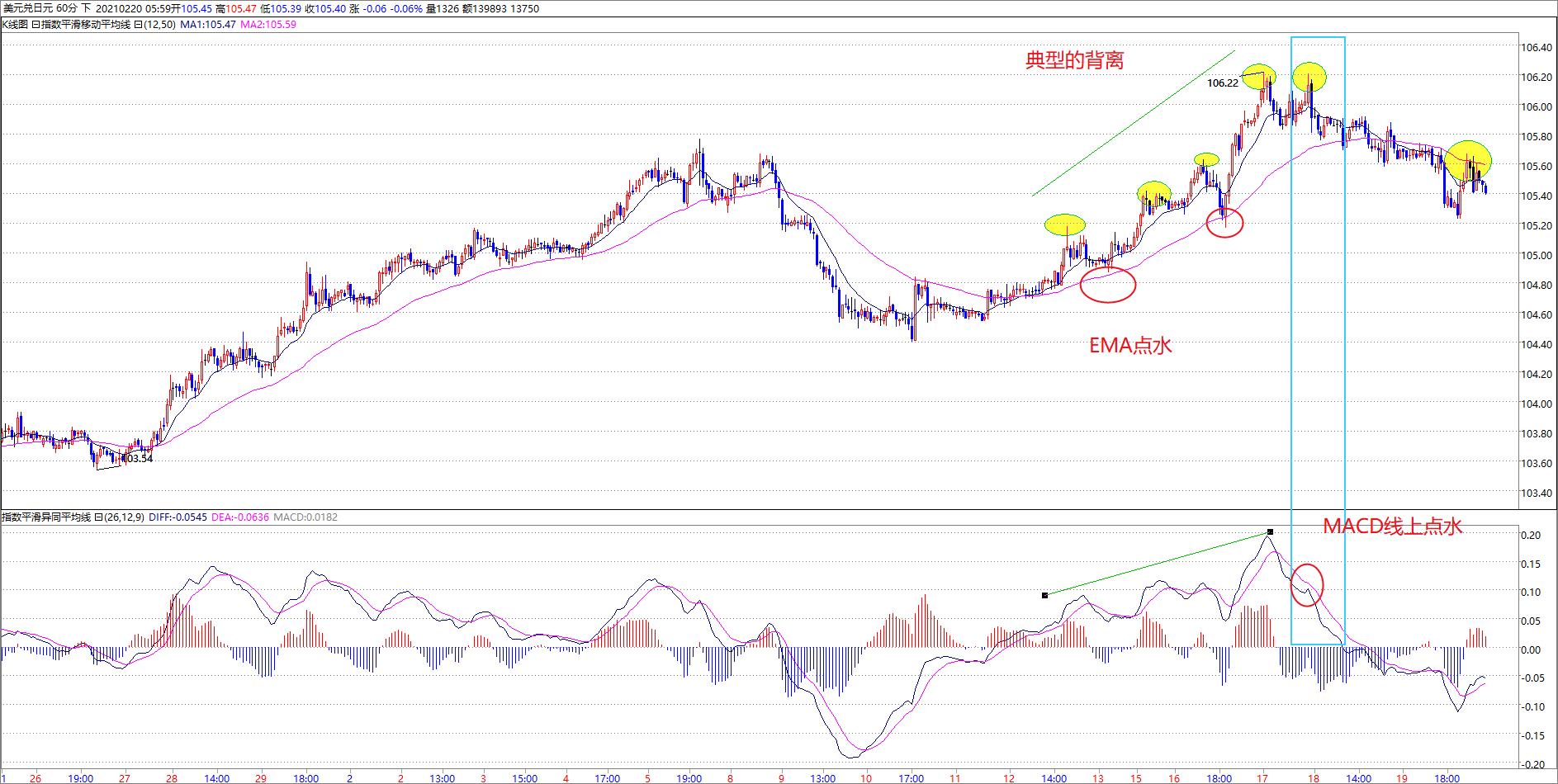 expma与macd相背离,现货黄金macd和boll的组合战法