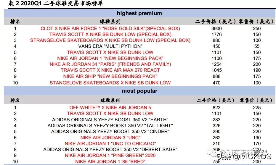 nike的封神之作,nike成名史