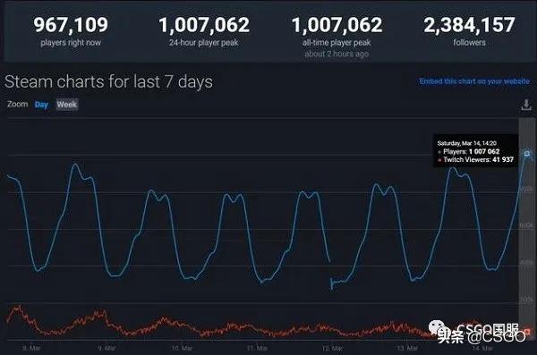 csgo鎵撶嫏蹇呴』瑕佸浼氱殑鍒囨灙,csgo鐜╁鎵撶嫏绮惧僵鏃跺埢