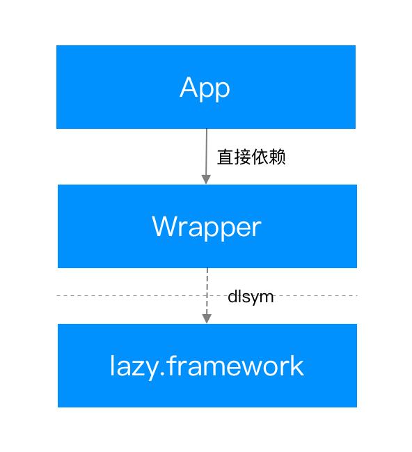 抖音精细化体验优化实践,苹果系统如何提高抖音活跃度