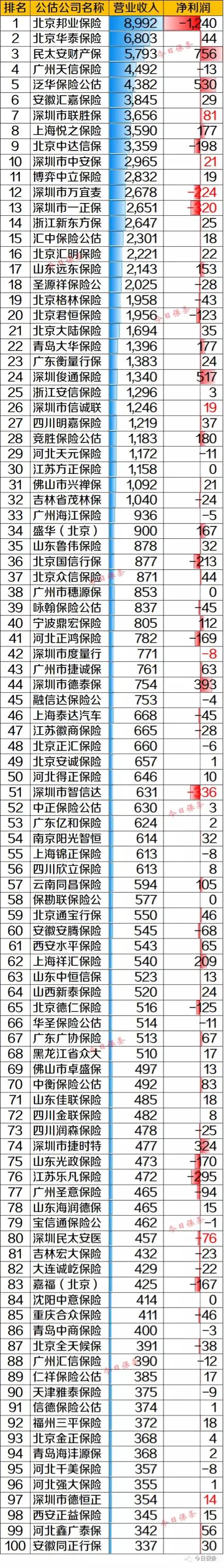排名前十的保险中介机构,保险中介机构有哪些