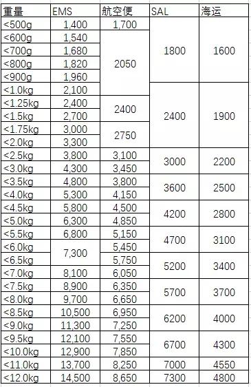怎么从日本寄香烟回国,怎么从日本寄东西回国