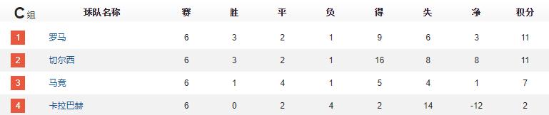 切尔西与马竞上演最令人期待淘汰赛，年轻或成蓝军最大短板