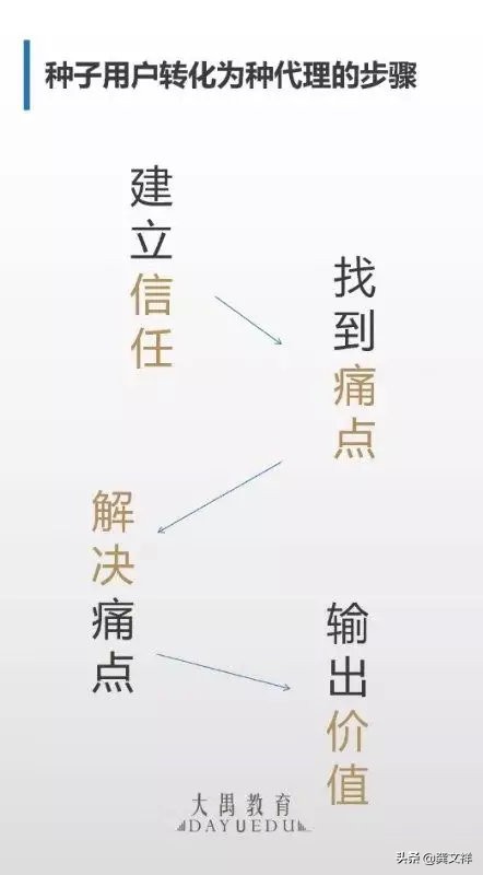 如何打造超强战斗力的营销团队,如何建立自己的运营体系