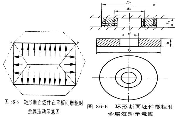 紧固件冷镦成型工艺一文搞懂,冷镦紧固件预成型