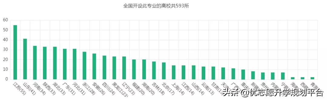 就业待遇好的几大工科专业,女孩工科就业率好专业排名