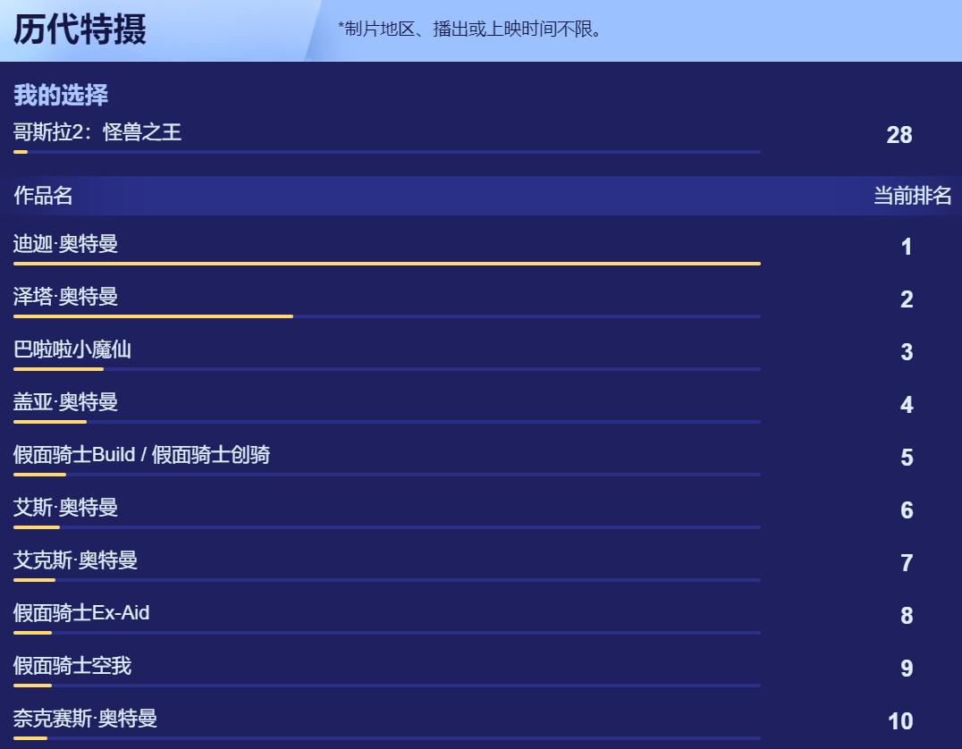 b站巴啦啦小魔仙,巴啦啦小魔仙2020年现在怎么样了