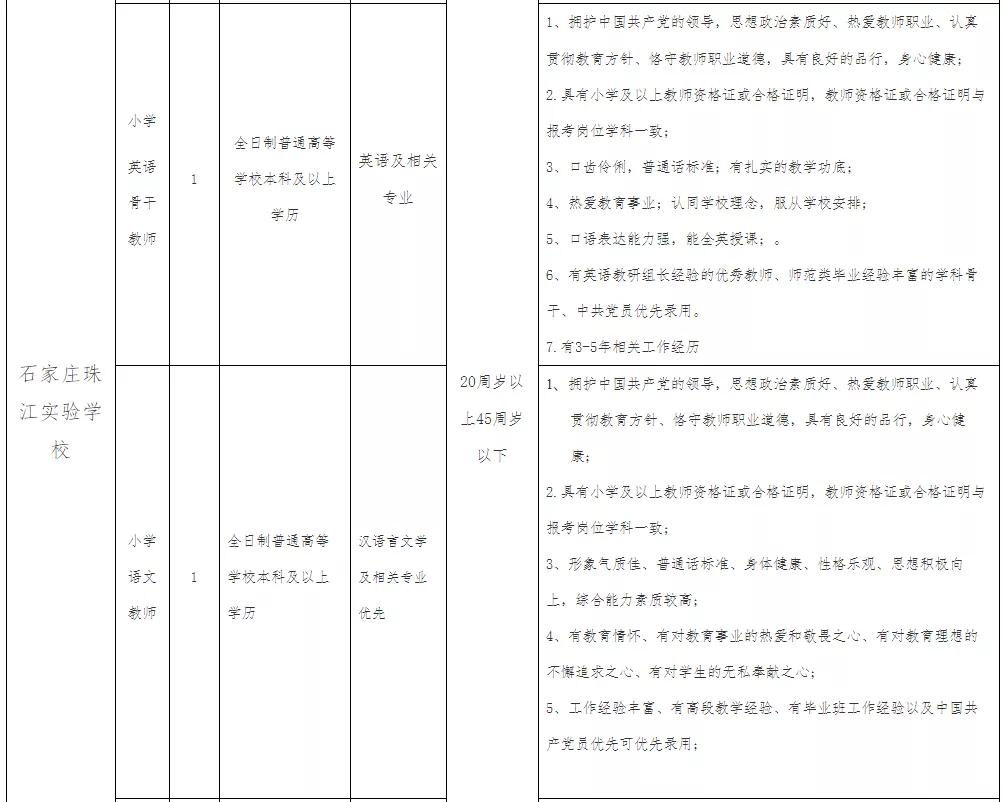 石家庄58同城招小学初中老师的吗,石家庄最新高校教师招聘信息
