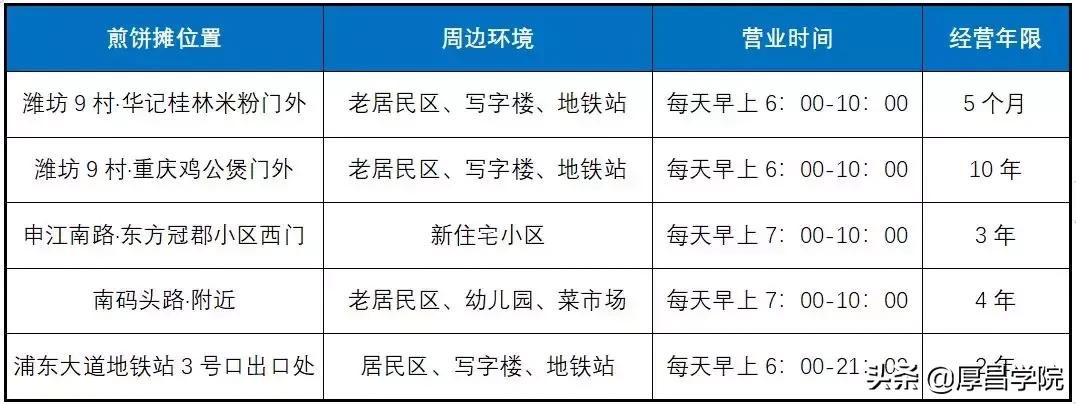 电动石磨大煎饼现做现卖月入过万 (一个普通的煎饼摊一天利润多少)
