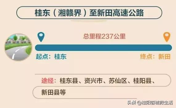 最新桂阳公路消息,桂阳县今年又有几条高速公路