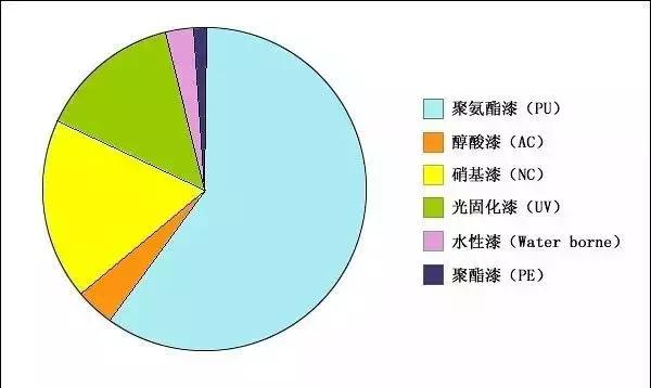 木蜡油和桐油漆有什么区别,油漆水性漆木蜡油出来效果对比