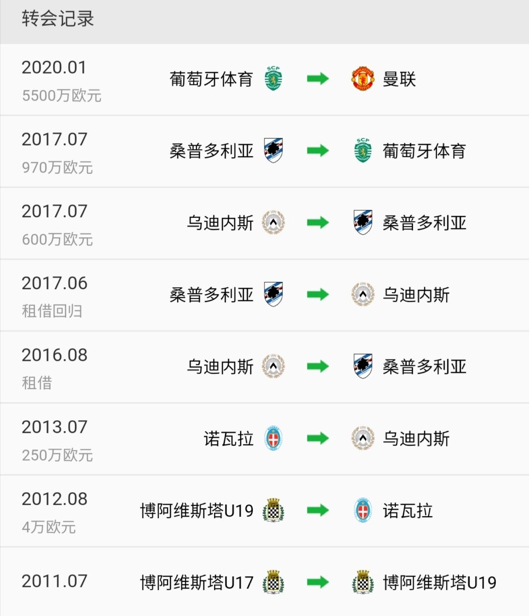b费转会费明细,b费转会费跟年薪