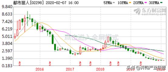 女士内衣网络市场分析,内衣行业与市场监测报告