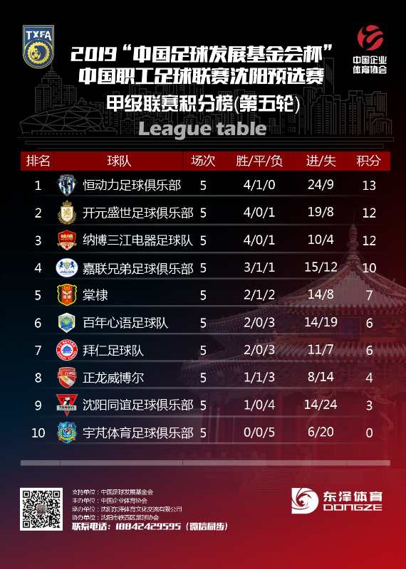 沈阳2024足球甲级联赛,沈阳业余足球联赛赛程表