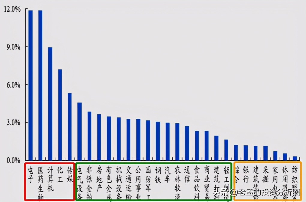 中证500在熊市表现,中证500为什么涨势好一些