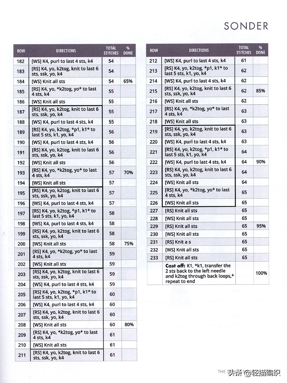 钩镂空三角围巾,镂空三角围巾的锁边方法