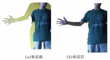 激光slam点云配准,点云配准算法原理讲解