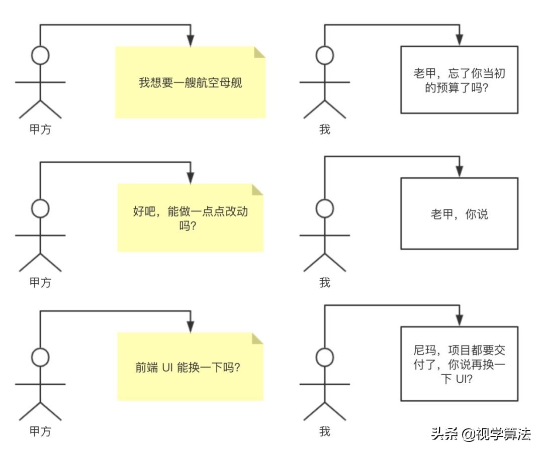 程序员因接外包坐牢,程序员个人接外包项目注意事项