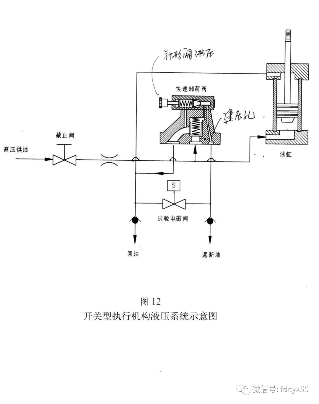 汽轮机的eh油系统组成,汽轮机eh系统油循环具体怎么操作