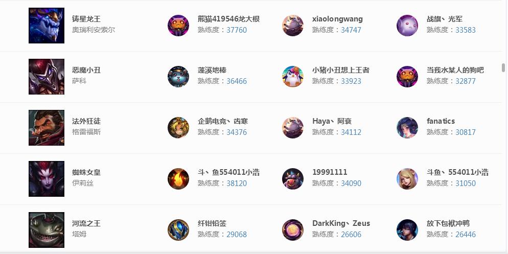 英雄联盟s8全明星赛,英雄联盟s8全球总决赛全集