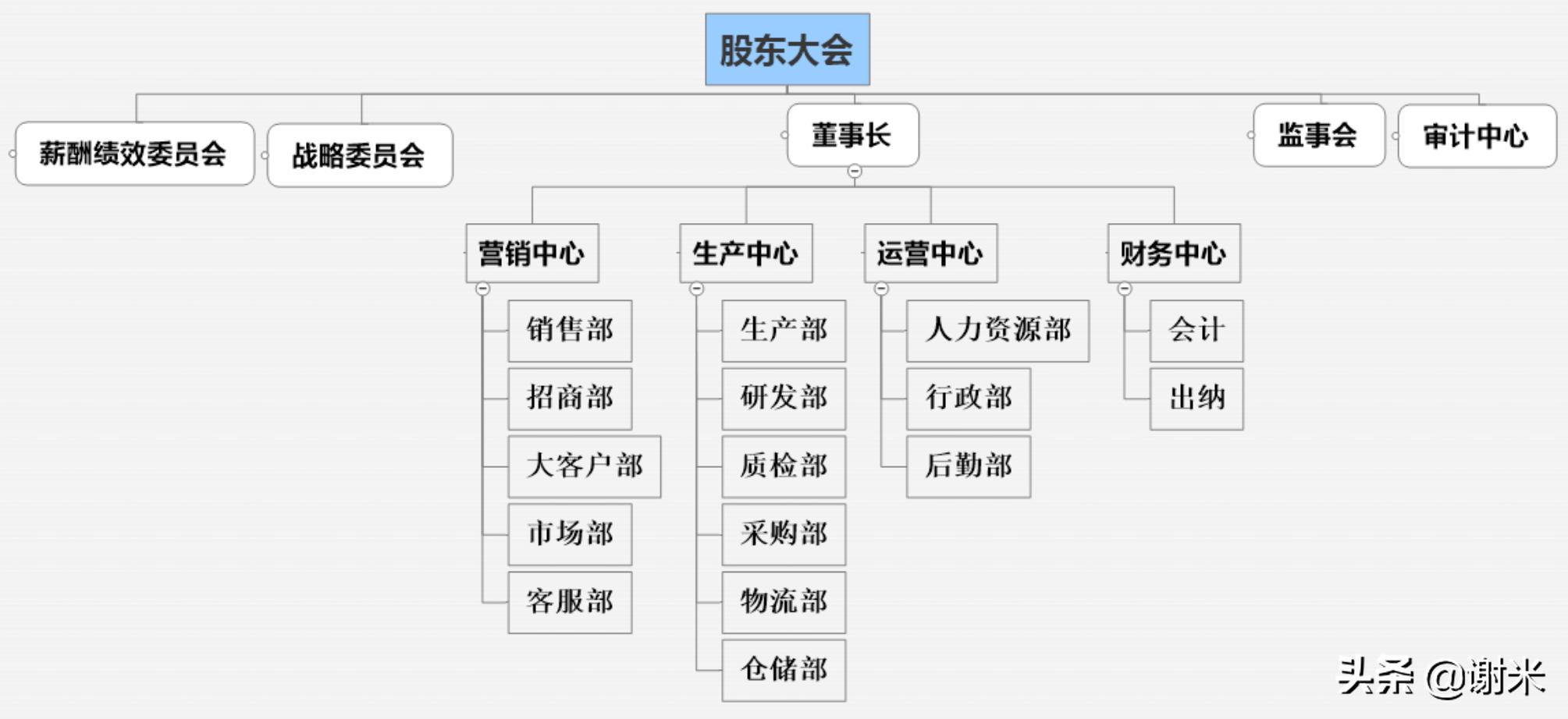 策划架构图的作用和用途,策划架构图用什么来做
