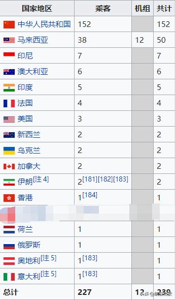 马航mh370失联事件脉络,马航mh370失联后调查终结篇