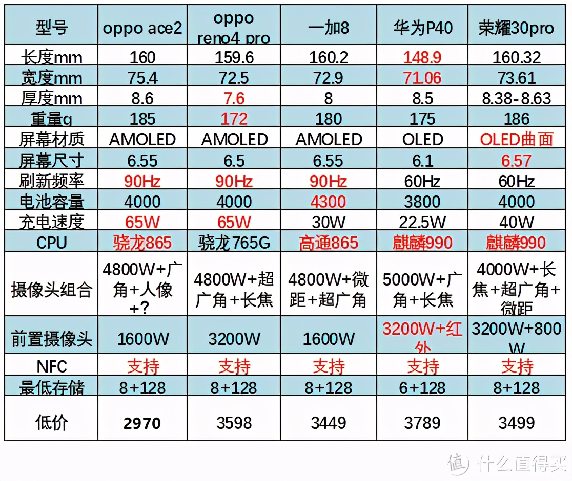 双11前抄一下购物清单,双11到618必备物品清单