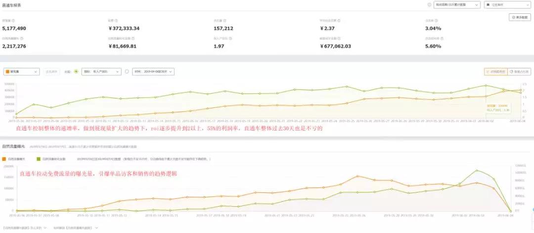 爆款直通车低价引流方法,直通车拉爆款怎么引流