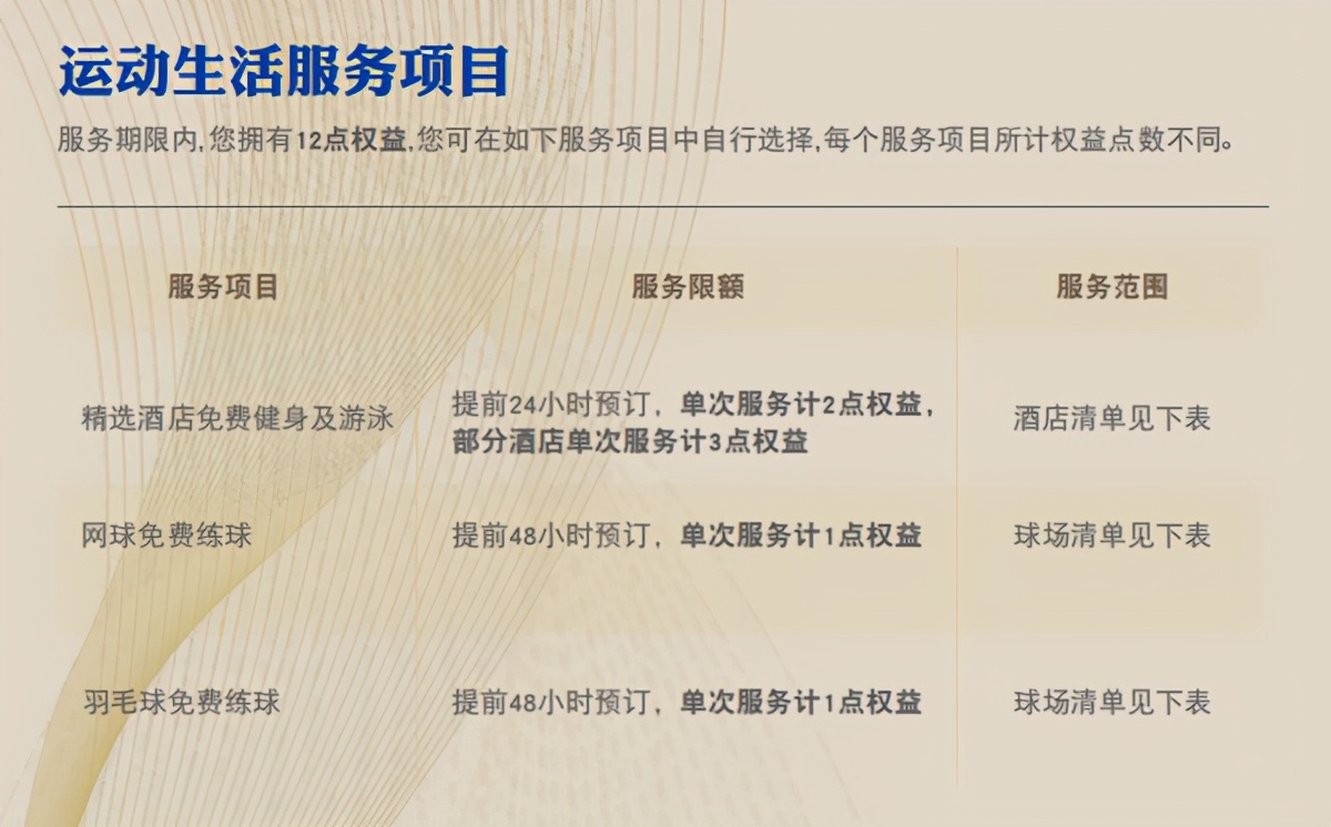 上海银行信用卡推荐办卡攻略,2022年最值得推荐的信用卡