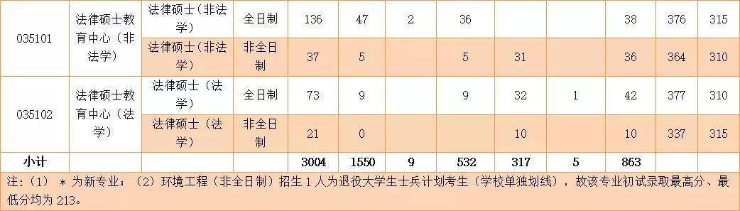 浙江工商大学近三年考研复试线,浙江工商大学考研2023查成绩