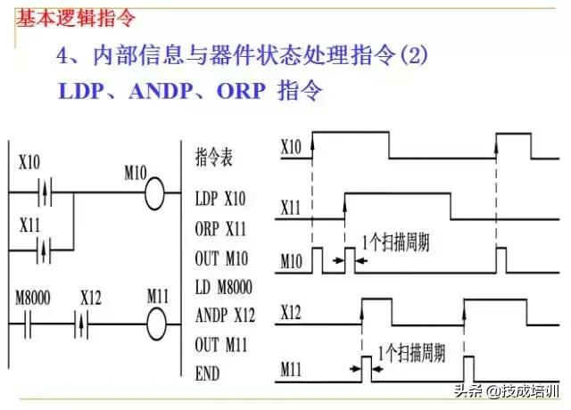 零基础plc入门全部视频教程,信捷零基础学plc入门到精通