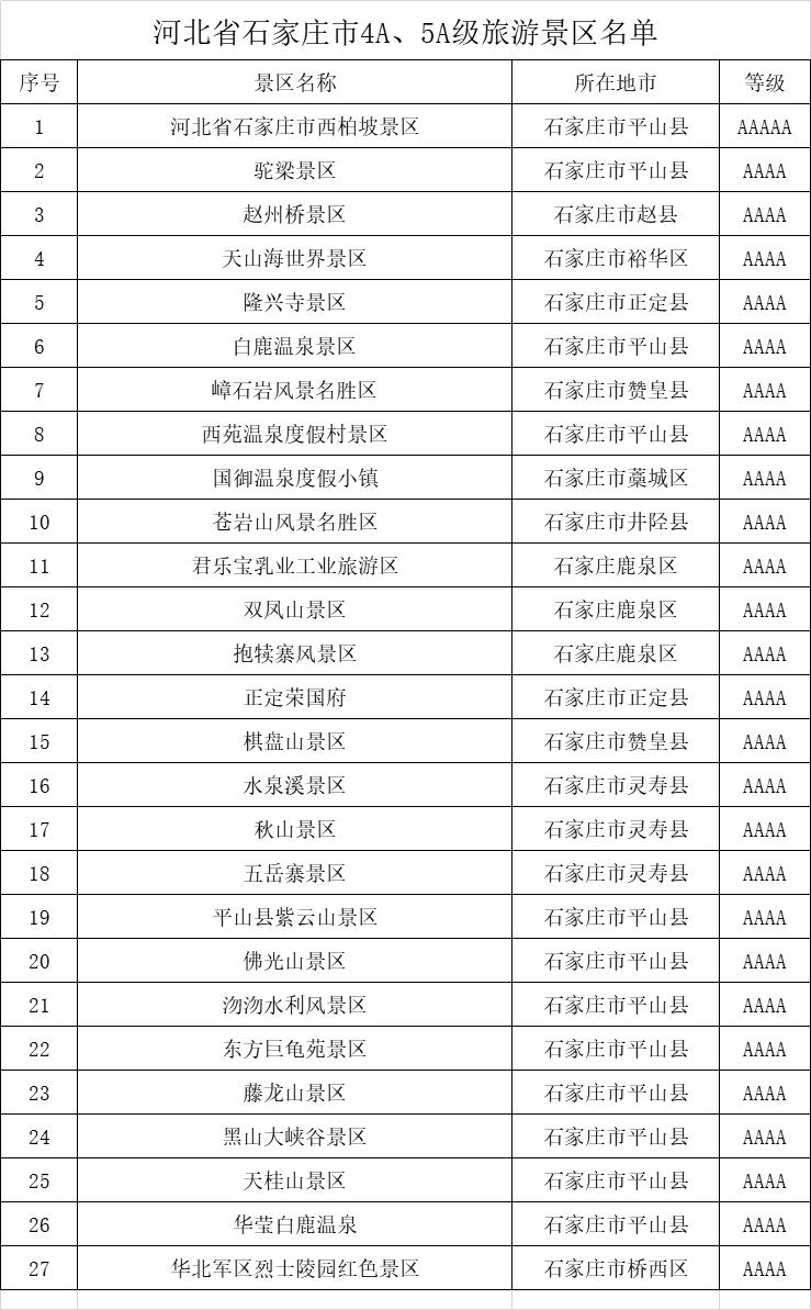石家庄市滹沱河生态旅游景区,石家庄5a旅游景区名单最新