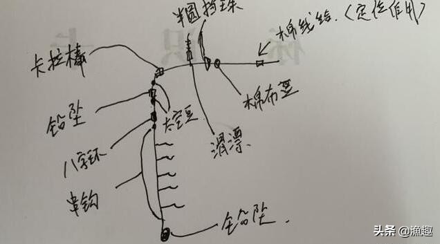 冬季钓鲫鱼用什么串钩好,冬季串钩钓鲫鱼绝招什么钩型好