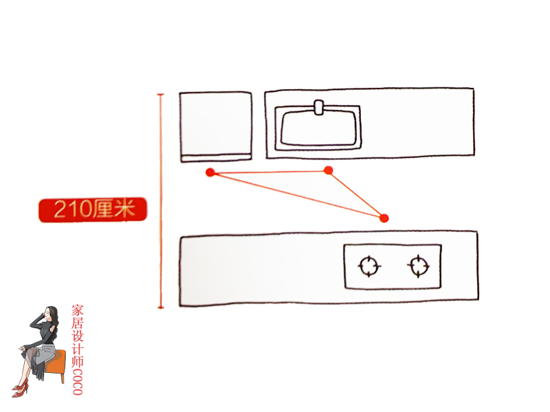 过与不及皆是问题！活了那么多年，才知道空间“最适尺寸”是这些