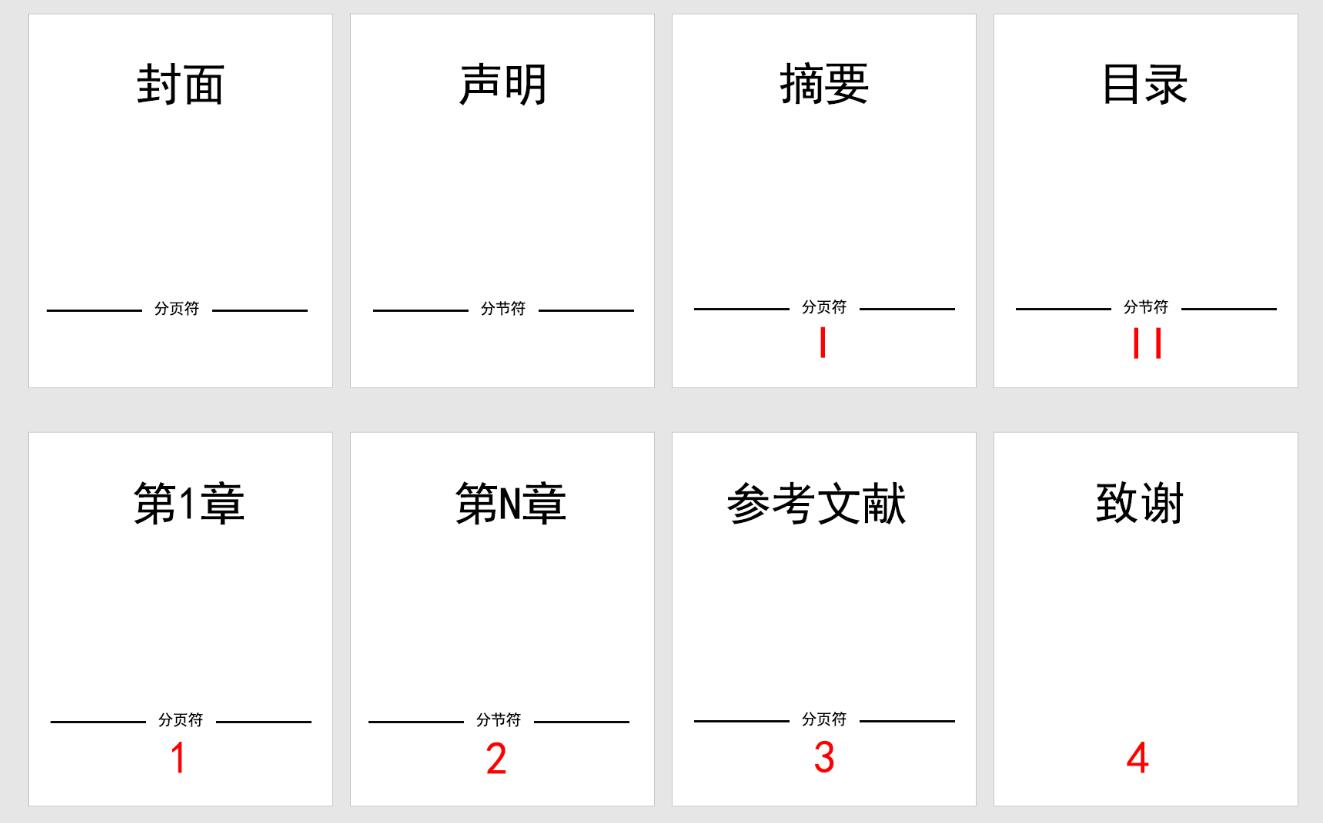 如何将word第二页设置页码为1,word页码怎么从第三页开始是1