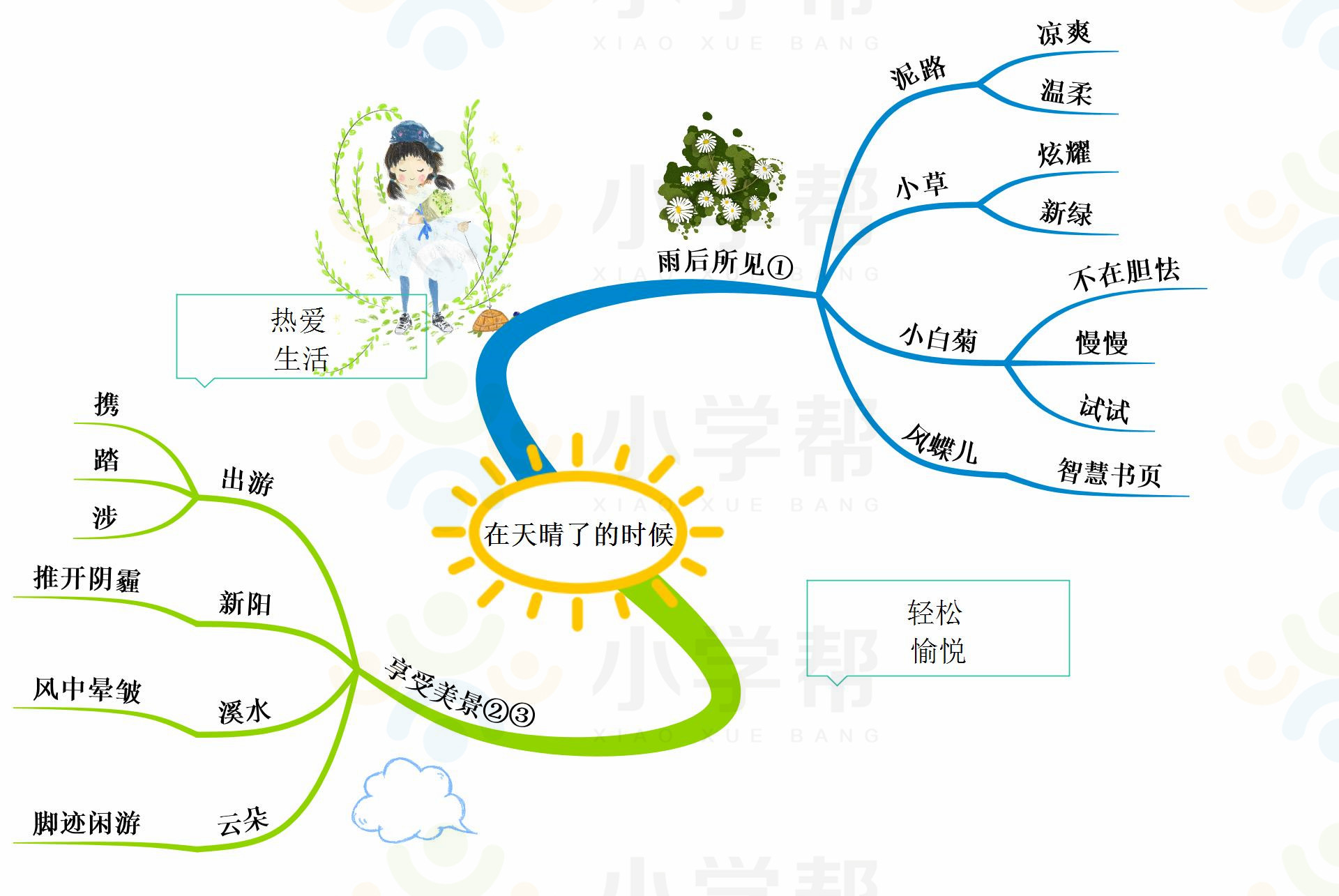 新部编版小学六年级语文思维导图,部编版1-6年级语文上册思维导图