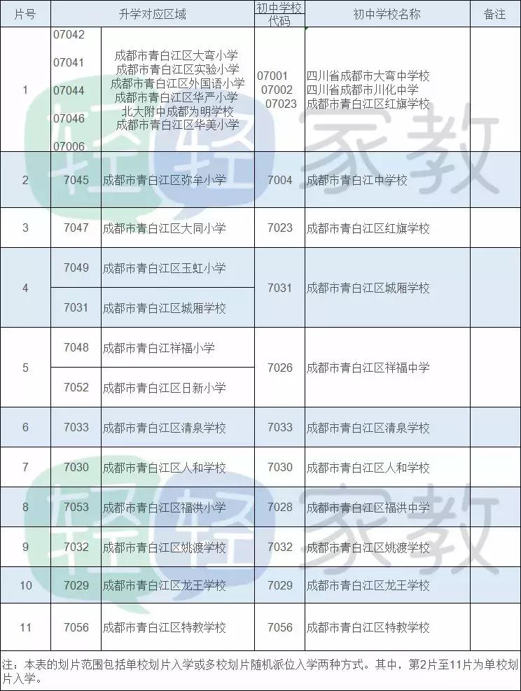 成都金牛区初中划片一览表,成都武侯区初中入学划片
