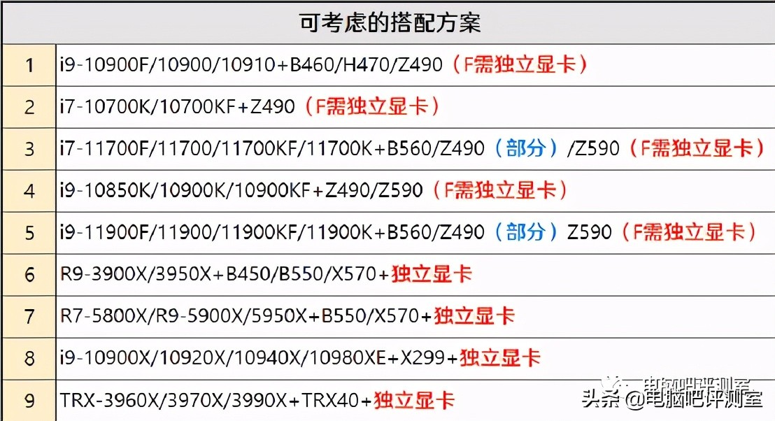 「2021年7月」7月装机走向与推荐（市场分析部分）