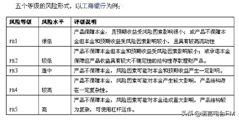 现在银行的理财产品安全性怎样,银行理财中等风险安全吗