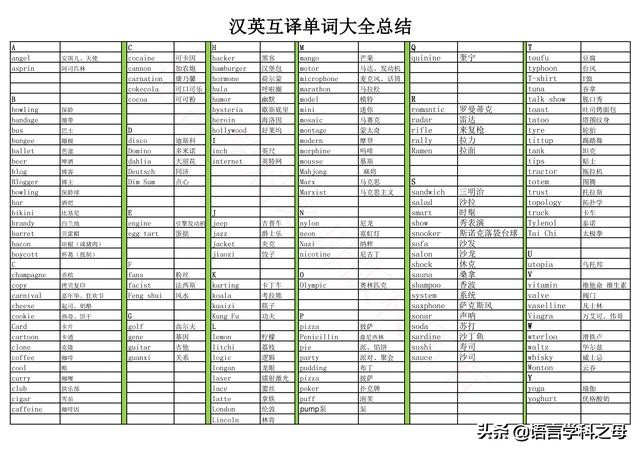 20种记忆英语单词方法分析，让你不再为记忆单词窝火、发愁！