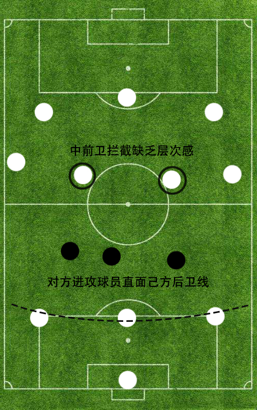 实况足球422阵型克鲁伊夫踢哪,巴萨343阵型